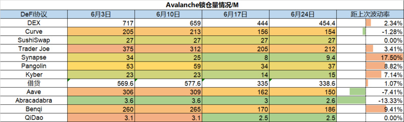 Foresight Ventures市场周报：骨牌效应缓解，否极能否泰来？