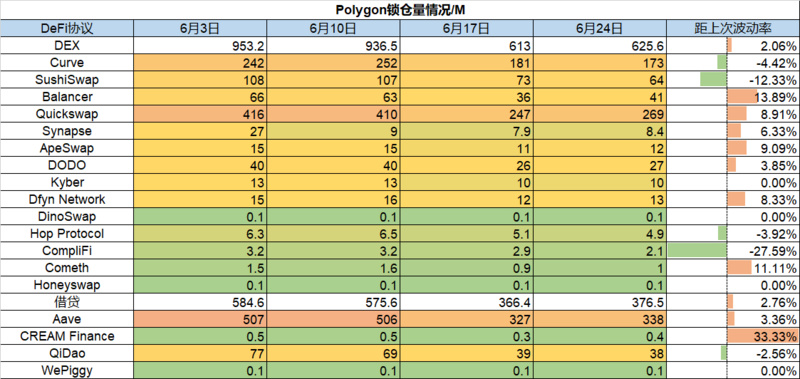 Foresight Ventures市场周报：骨牌效应缓解，否极能否泰来？
