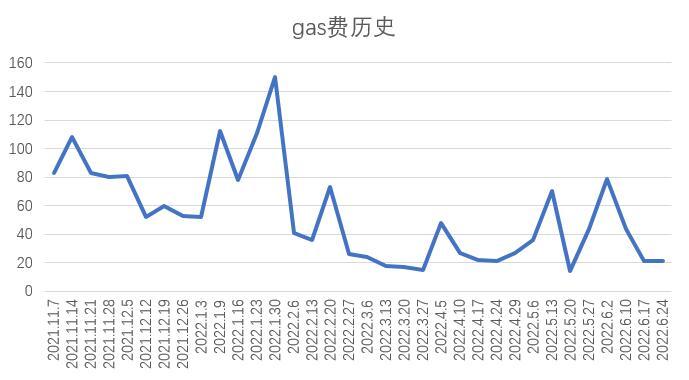 Foresight Ventures市场周报：骨牌效应缓解，否极能否泰来？