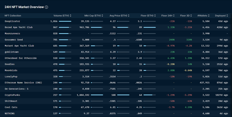 Foresight Ventures市场周报：骨牌效应缓解，否极能否泰来？