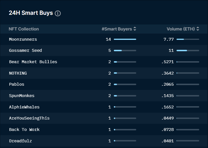 Foresight Ventures市场周报：骨牌效应缓解，否极能否泰来？