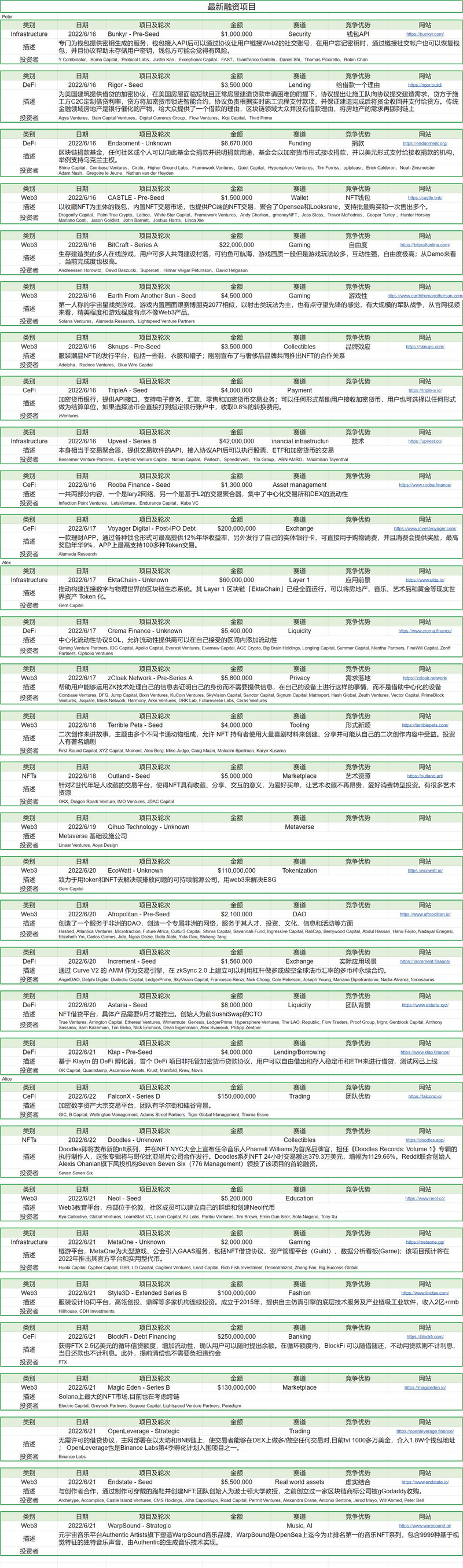Foresight Ventures市场周报：骨牌效应缓解，否极能否泰来？