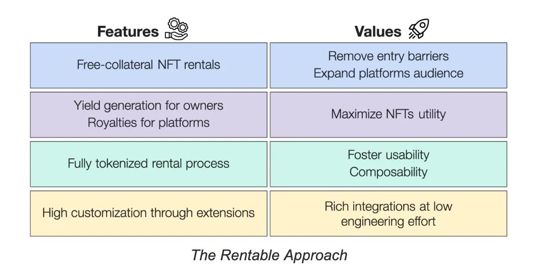 万字长文解读NFTfi与场外交易平台的兴起