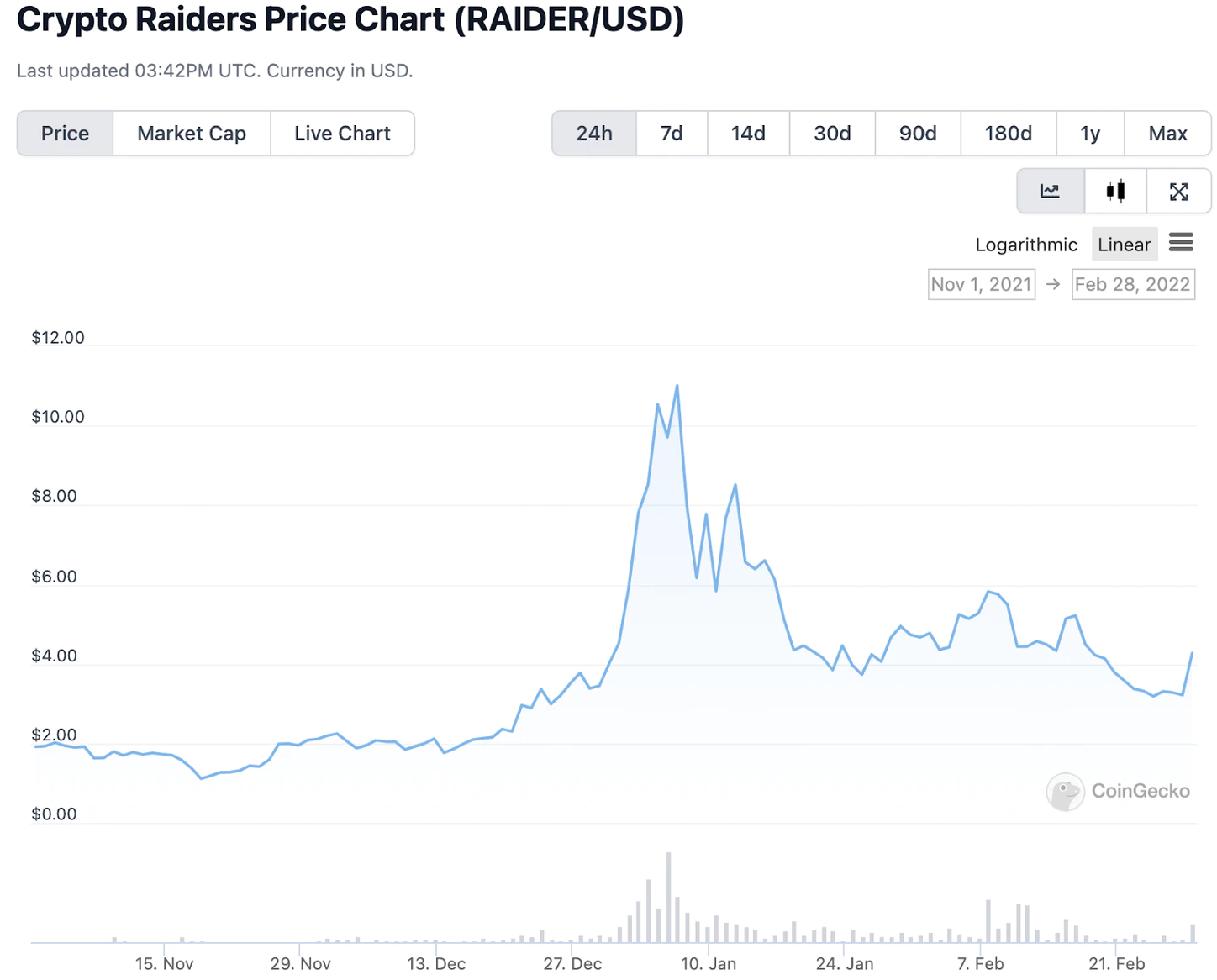 从这轮加密牛市周期得到的六点教训