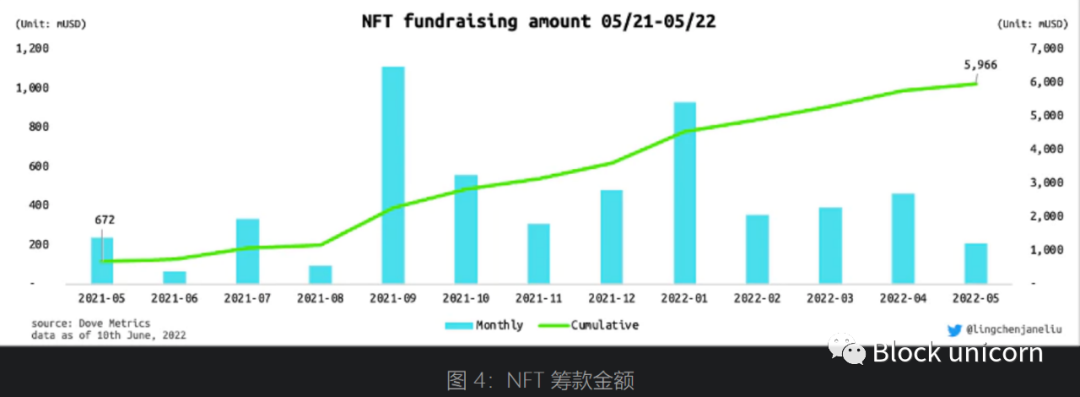 万字详析NFT金融化：如何释放NFT的更大潜力？