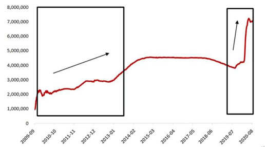 OP Research：混乱与秩序，加密行业严冬里的守望-ok交易所官网