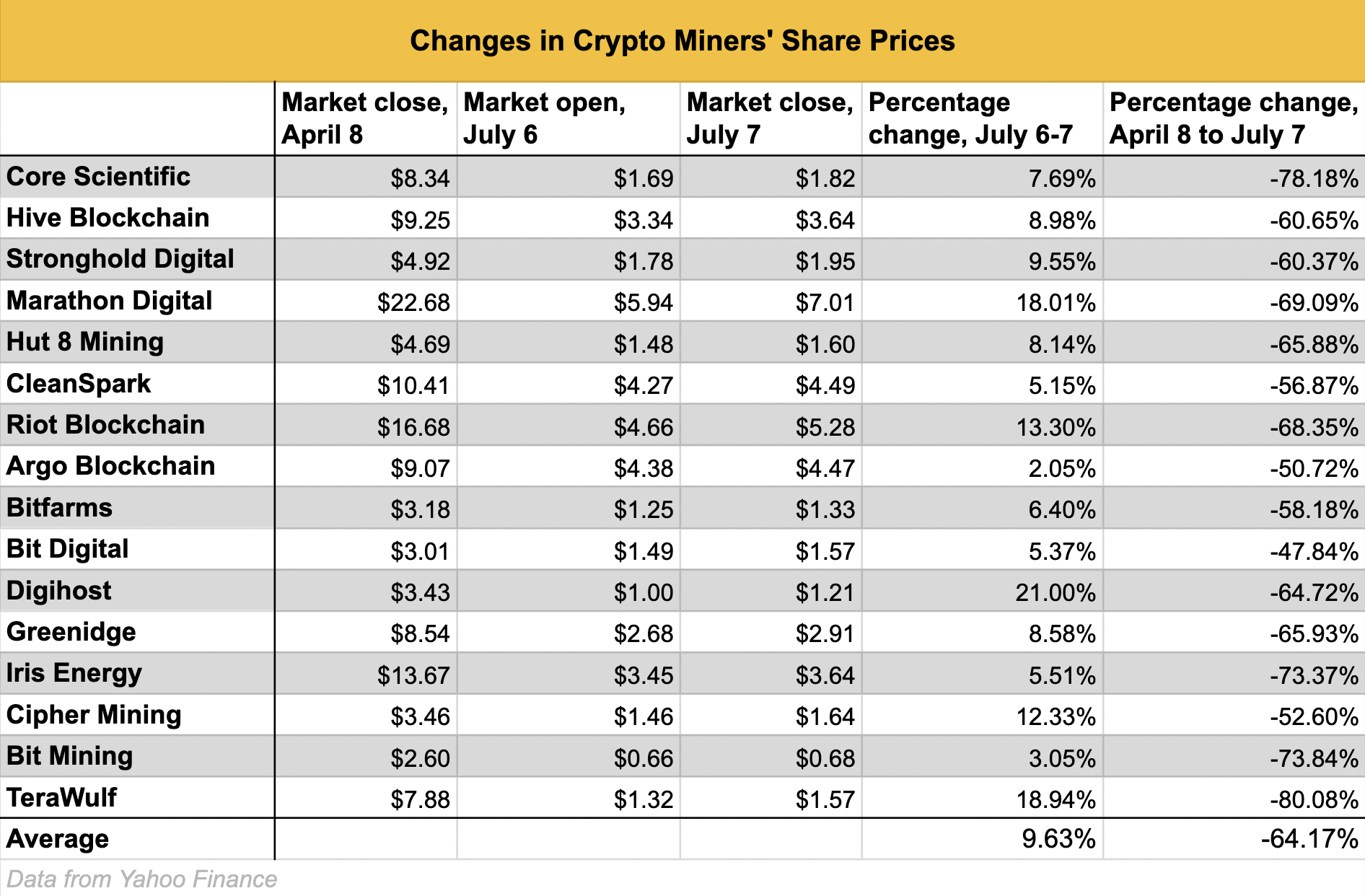 CoinDesk - 未知