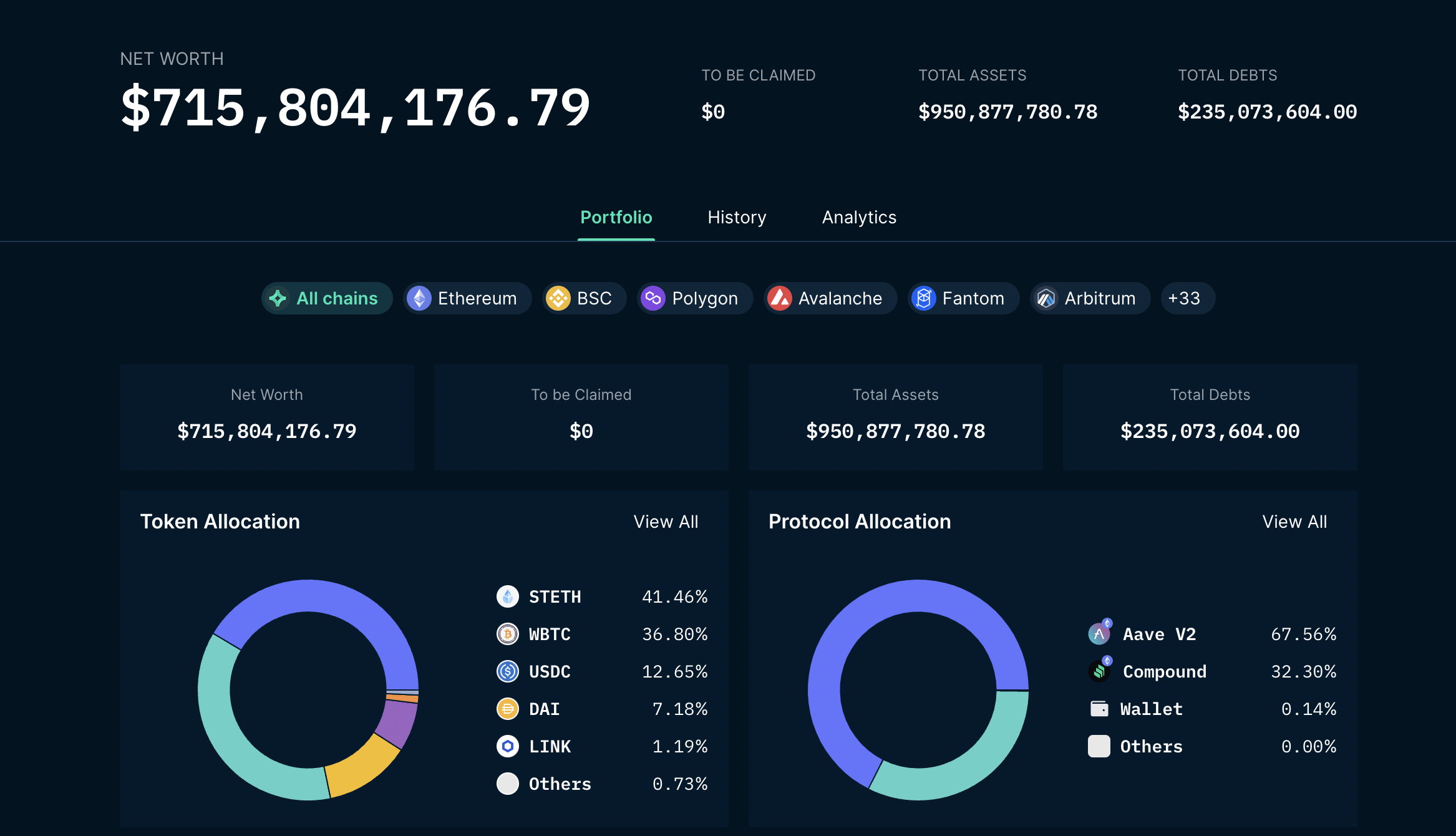 CoinDesk - Unknown