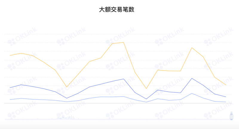 ETH周报 | 以太坊Sepolia测试网已完成合并；以太坊独立钱包地址数突破2亿（7.4-7.10）