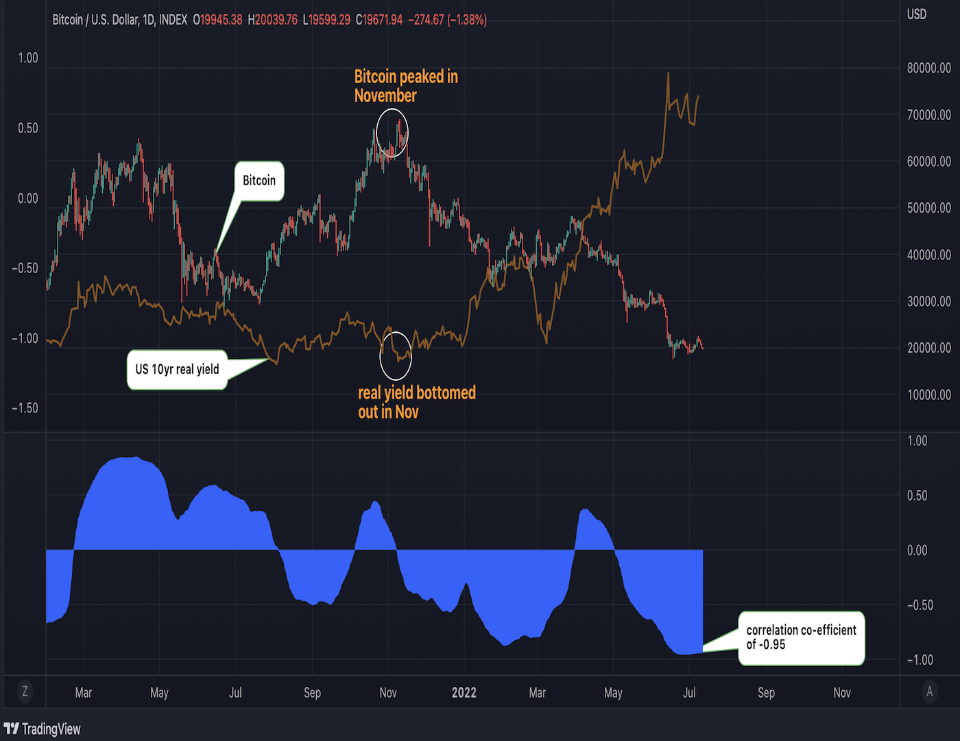 CoinDesk - 未知