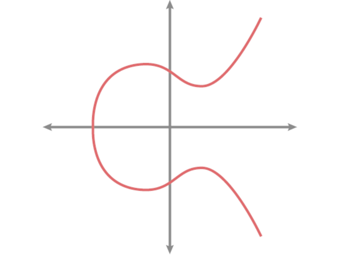 CoinDesk - 未知