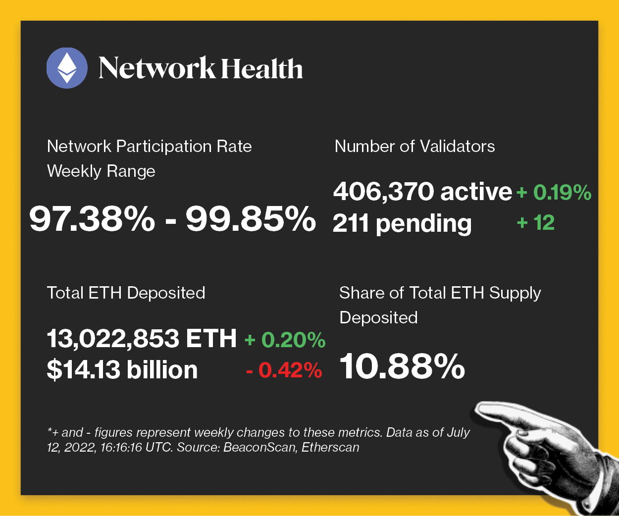 CoinDesk - 未知