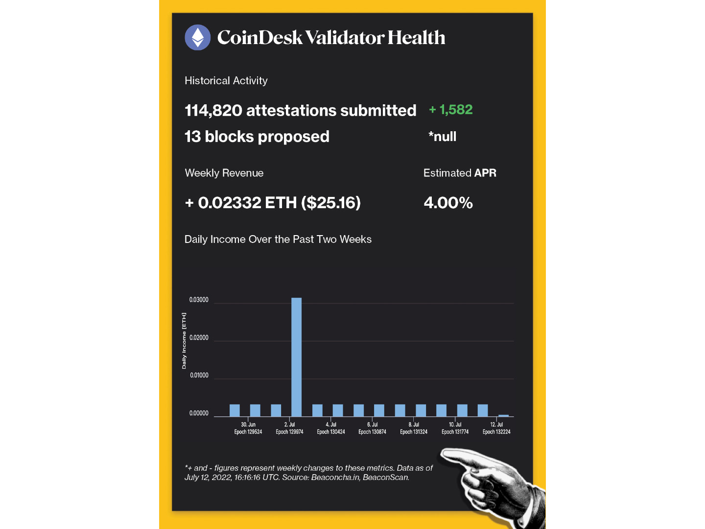 CoinDesk - 未知