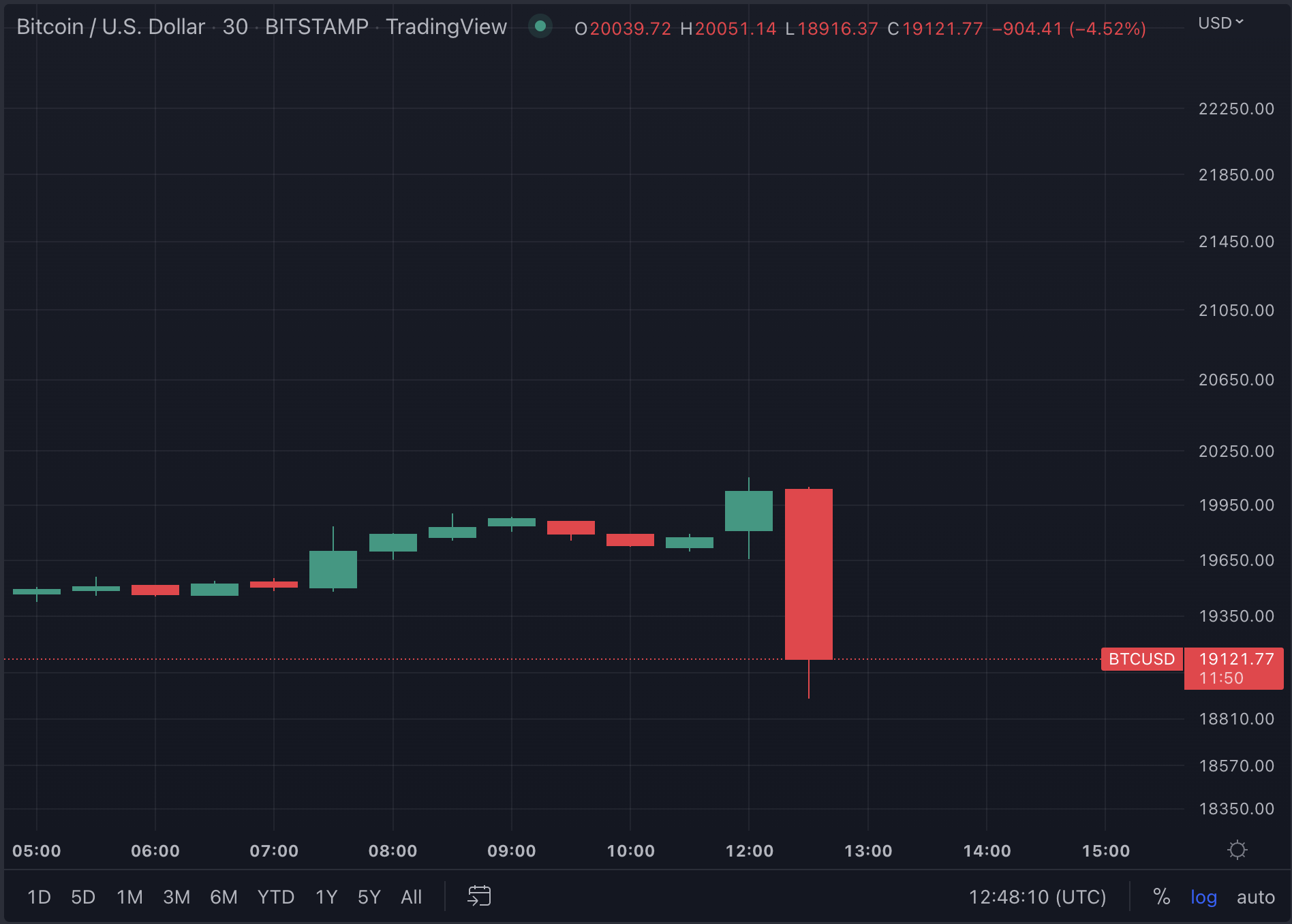 CoinDesk - 未知