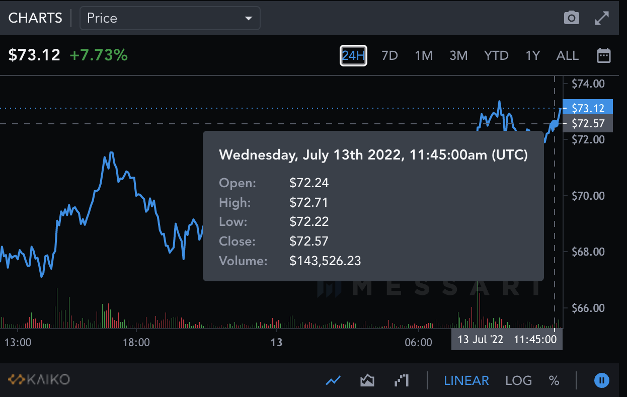 CoinDesk - 未知