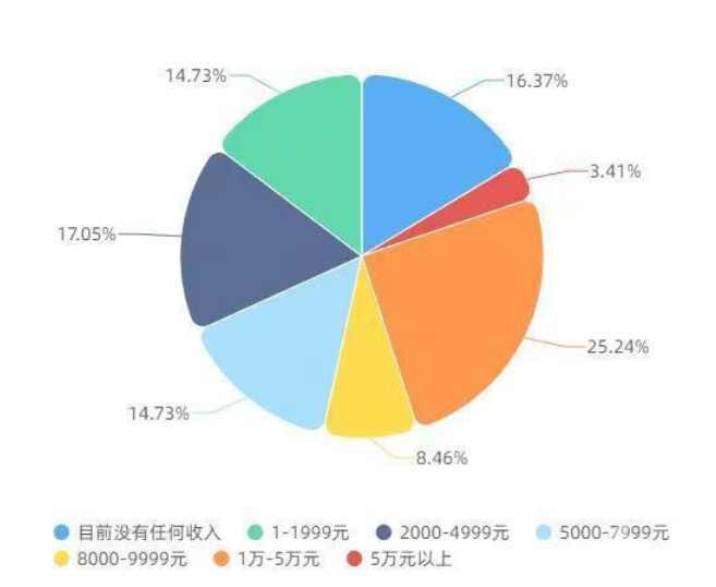 全面解析音乐NFT如何赋能创作者经济