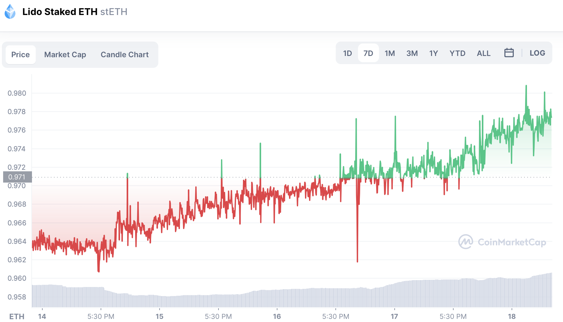 CoinDesk - 未知