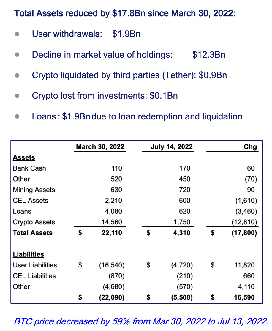 CoinDesk - 未知