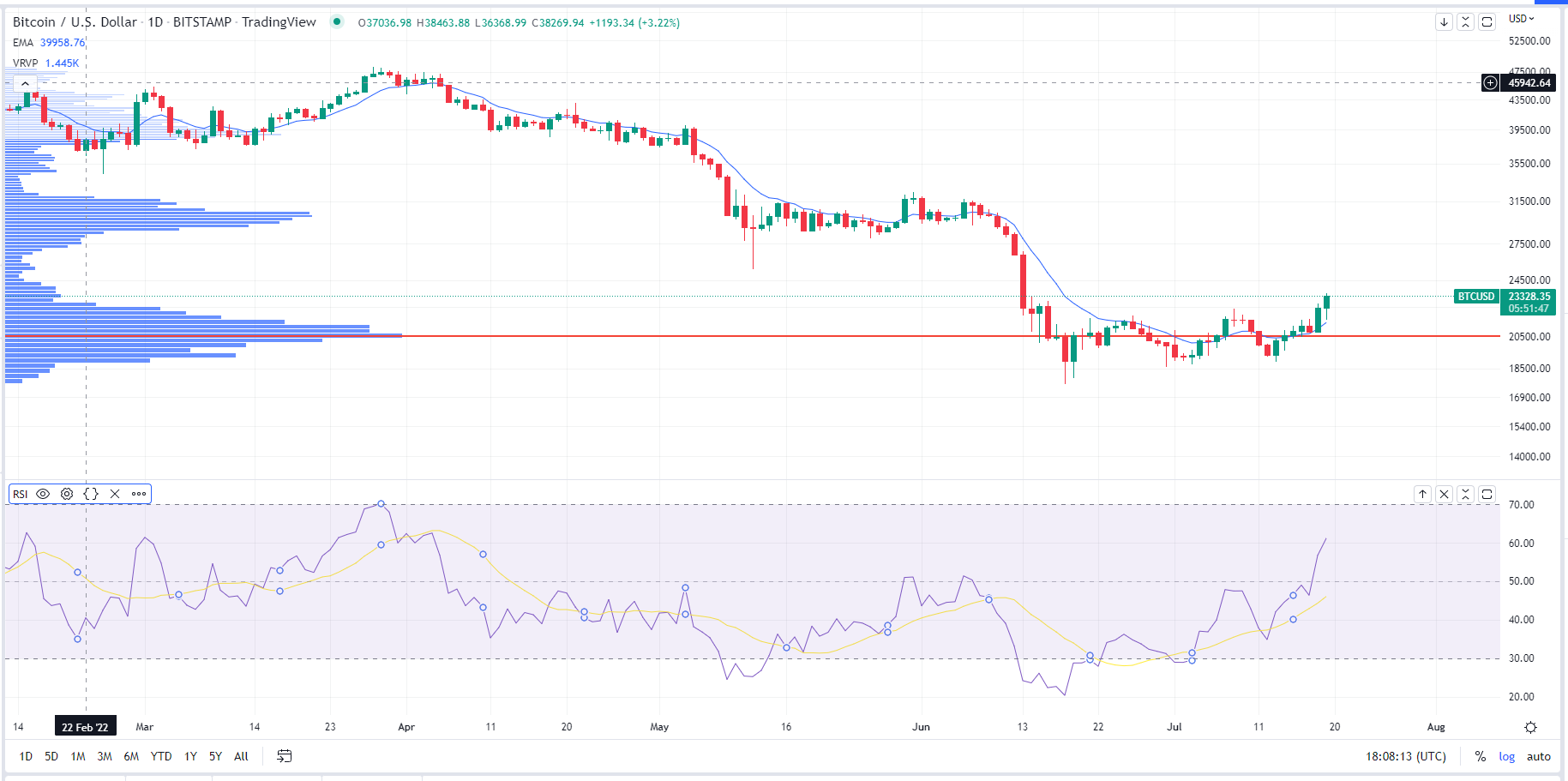 CoinDesk - 未知