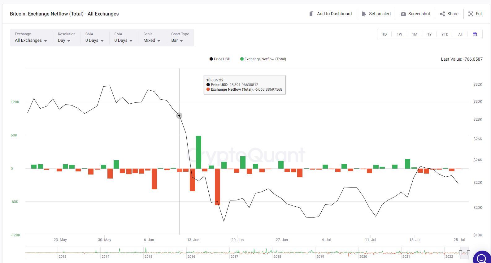 CoinDesk - 未知