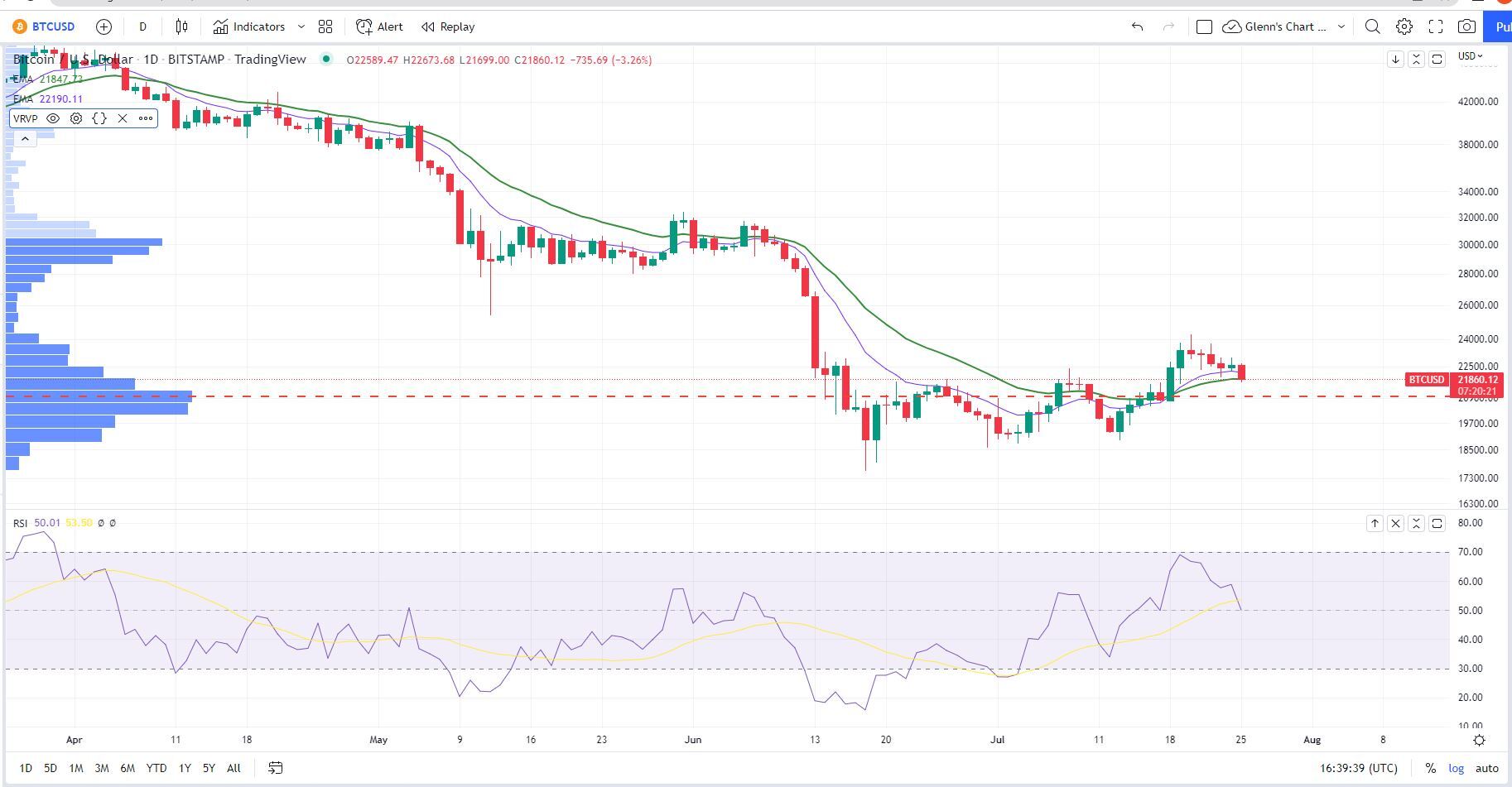 CoinDesk - 未知