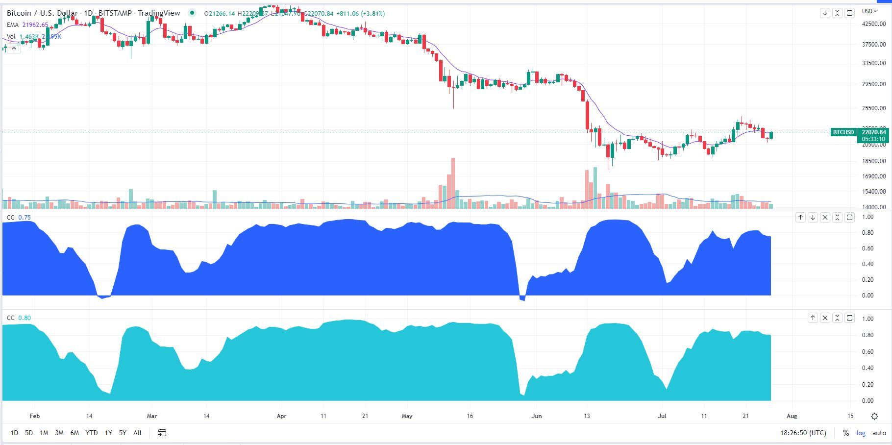 CoinDesk - 未知