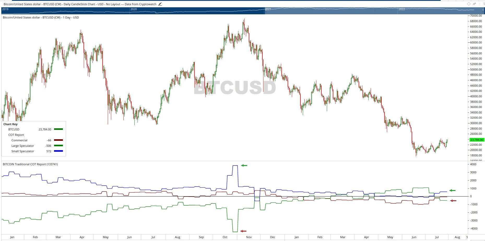 CoinDesk - 未知