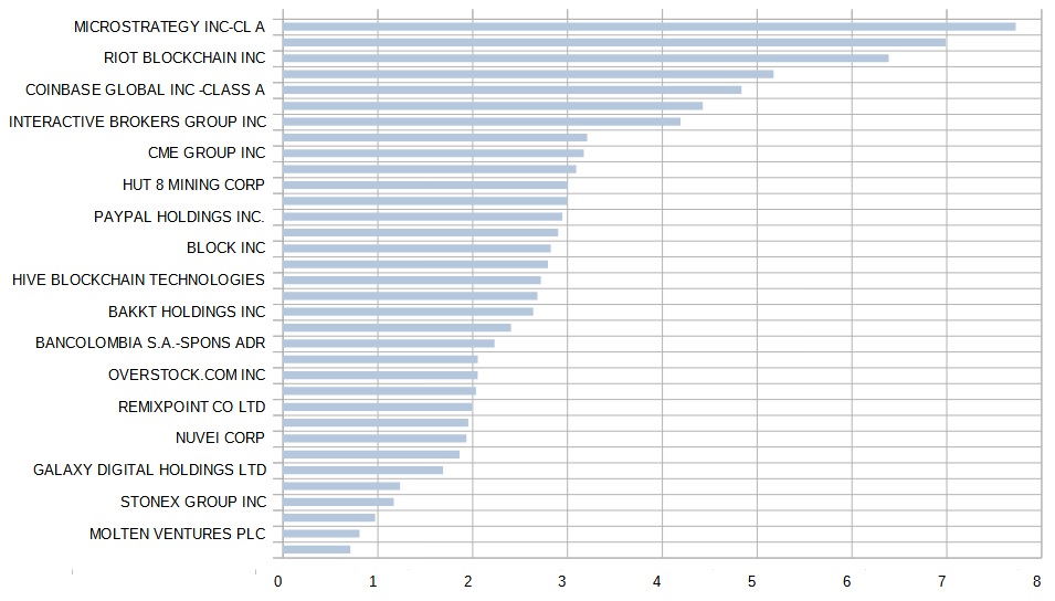 schwab crypto thematic index