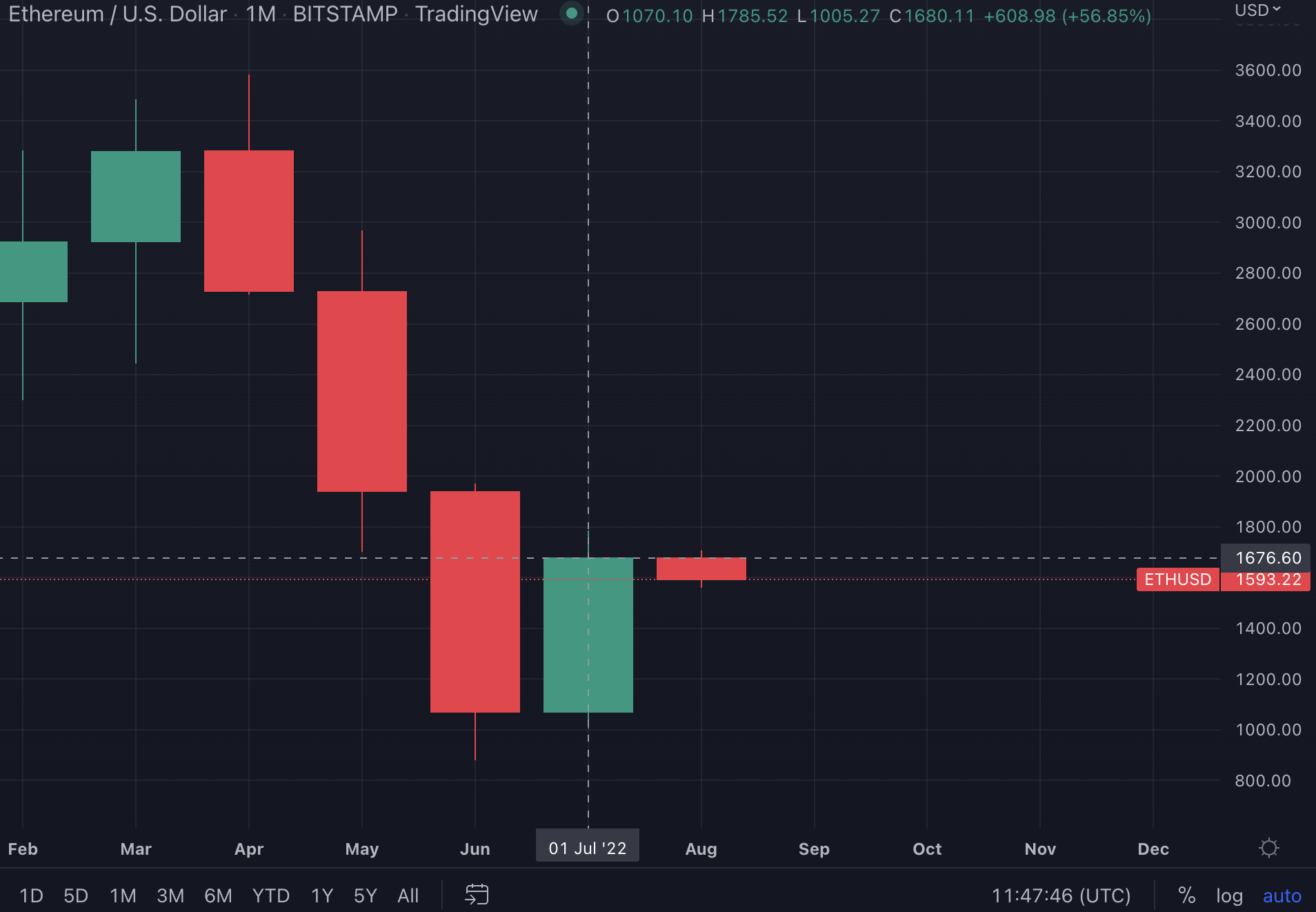 CoinDesk - 未知