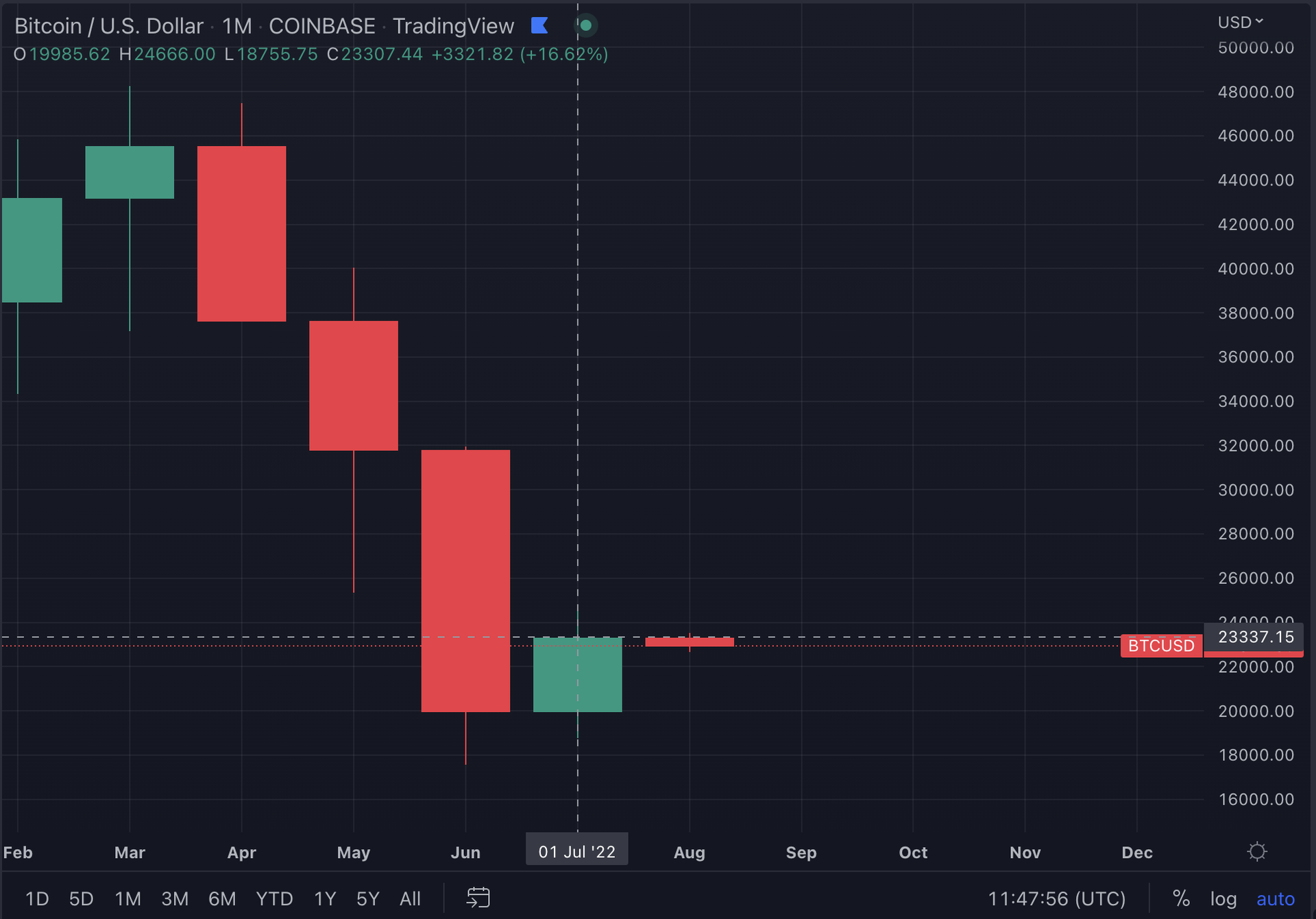 CoinDesk - 未知