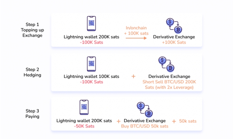CoinDesk - Unknown
