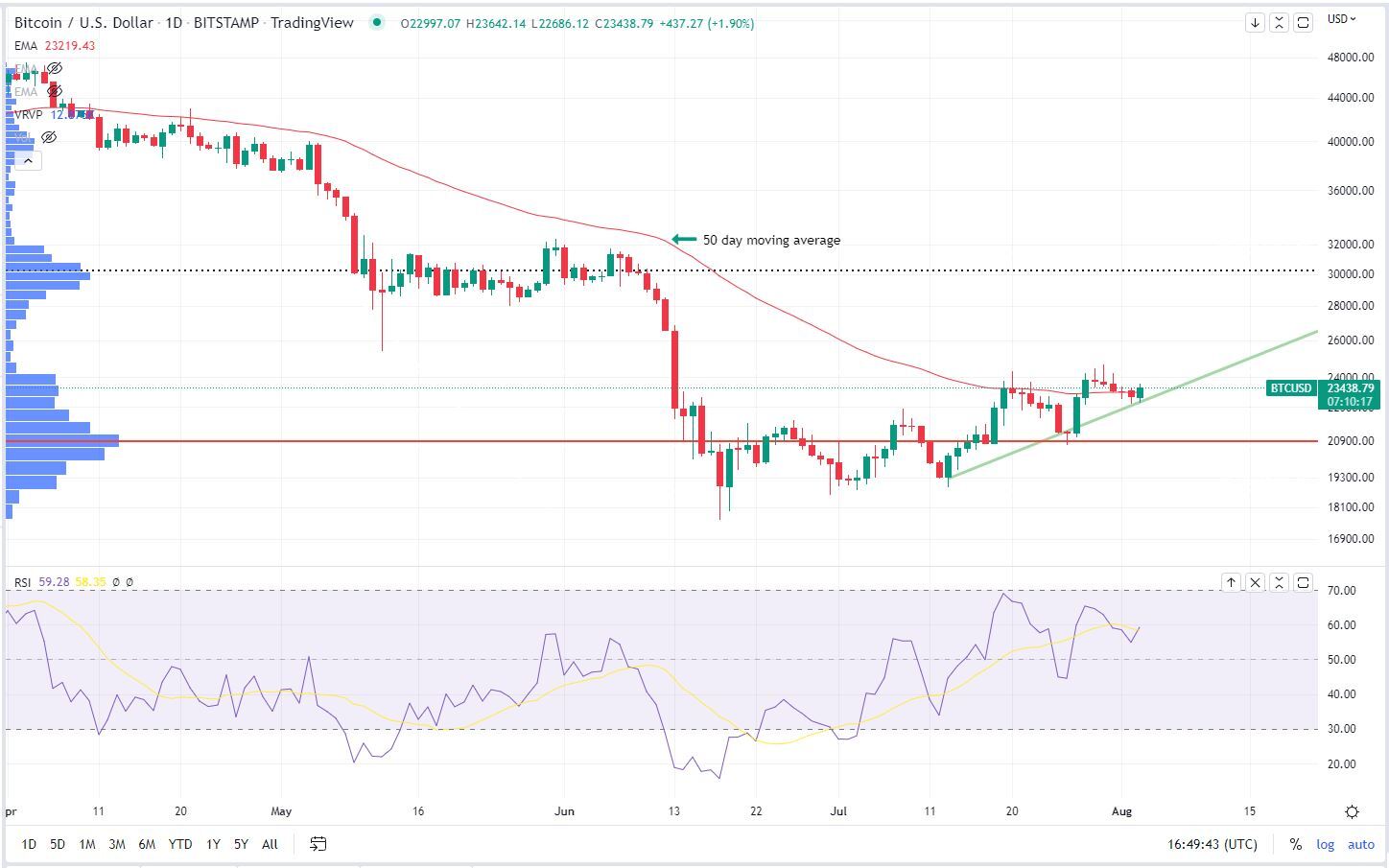 CoinDesk - 未知