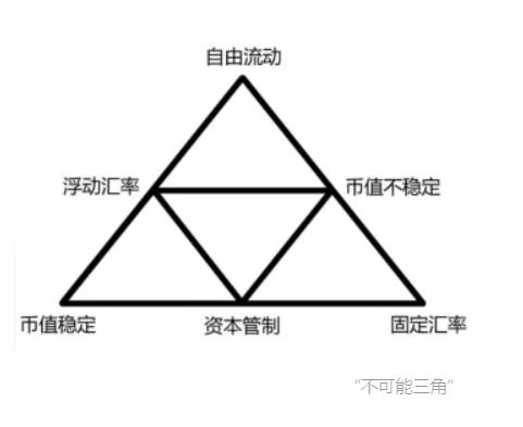 万字长文丨详解本轮GameFi发展路径及未来趋势