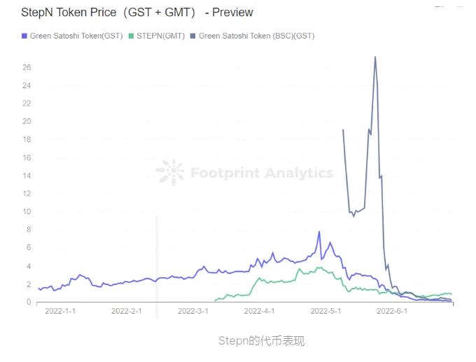 万字长文丨详解本轮GameFi发展路径及未来趋势