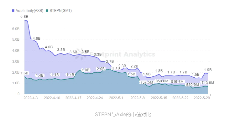 万字长文丨详解本轮GameFi发展路径及未来趋势