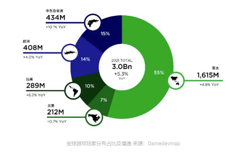 万字长文丨详解本轮GameFi发展路径及未来趋势
