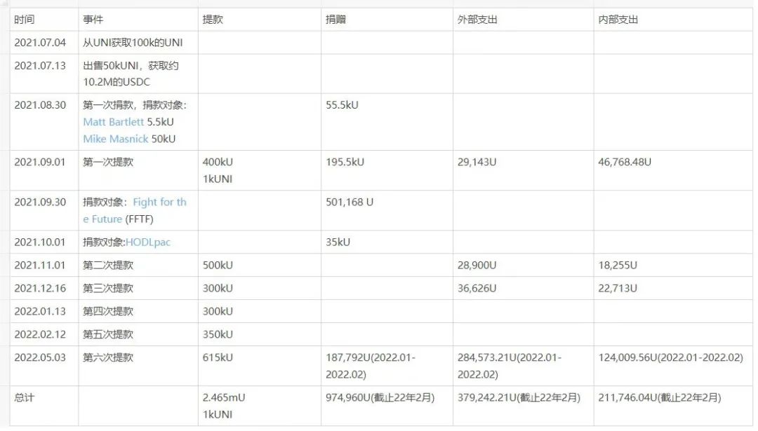 DEF事件的反思:治理国库如何避免成为“幕后玩家”的提款机?