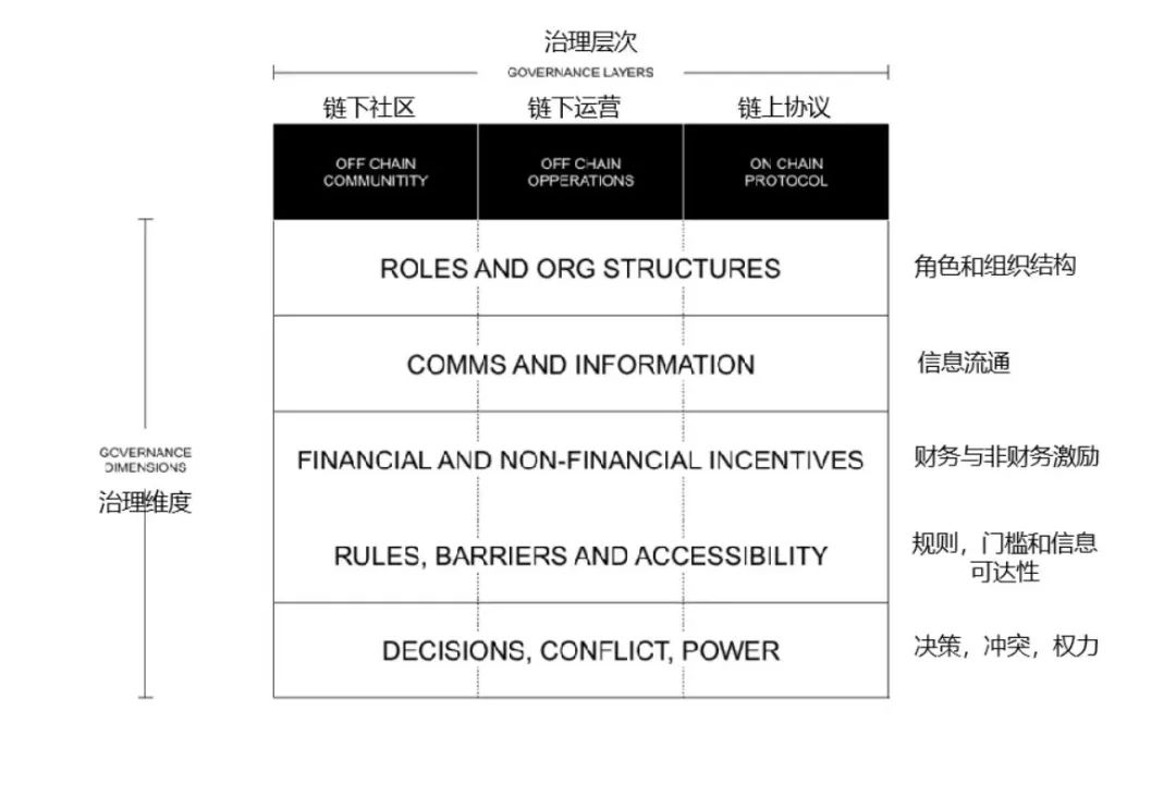DEF事件的反思:治理国库如何避免成为“幕后玩家”的提款机?