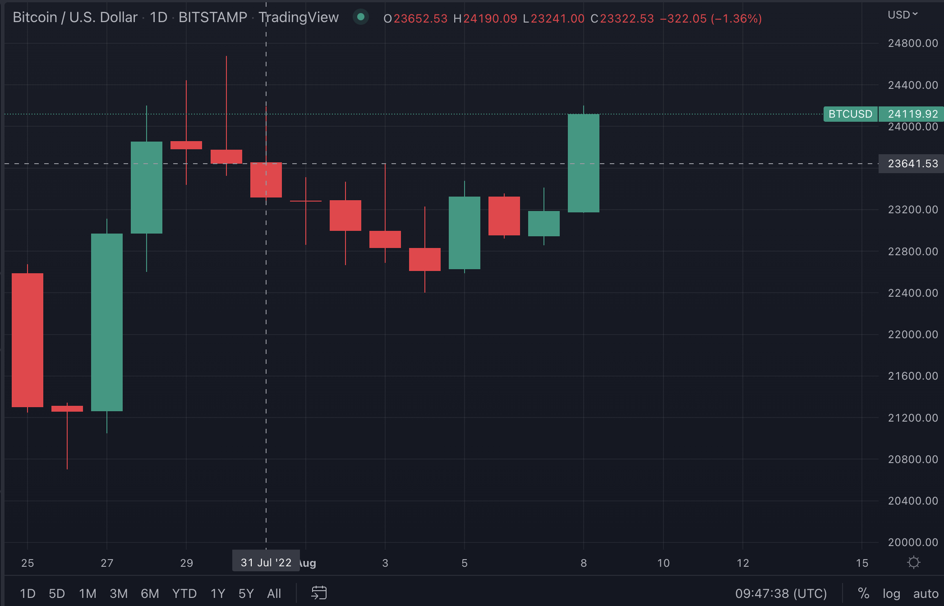 CoinDesk - 未知