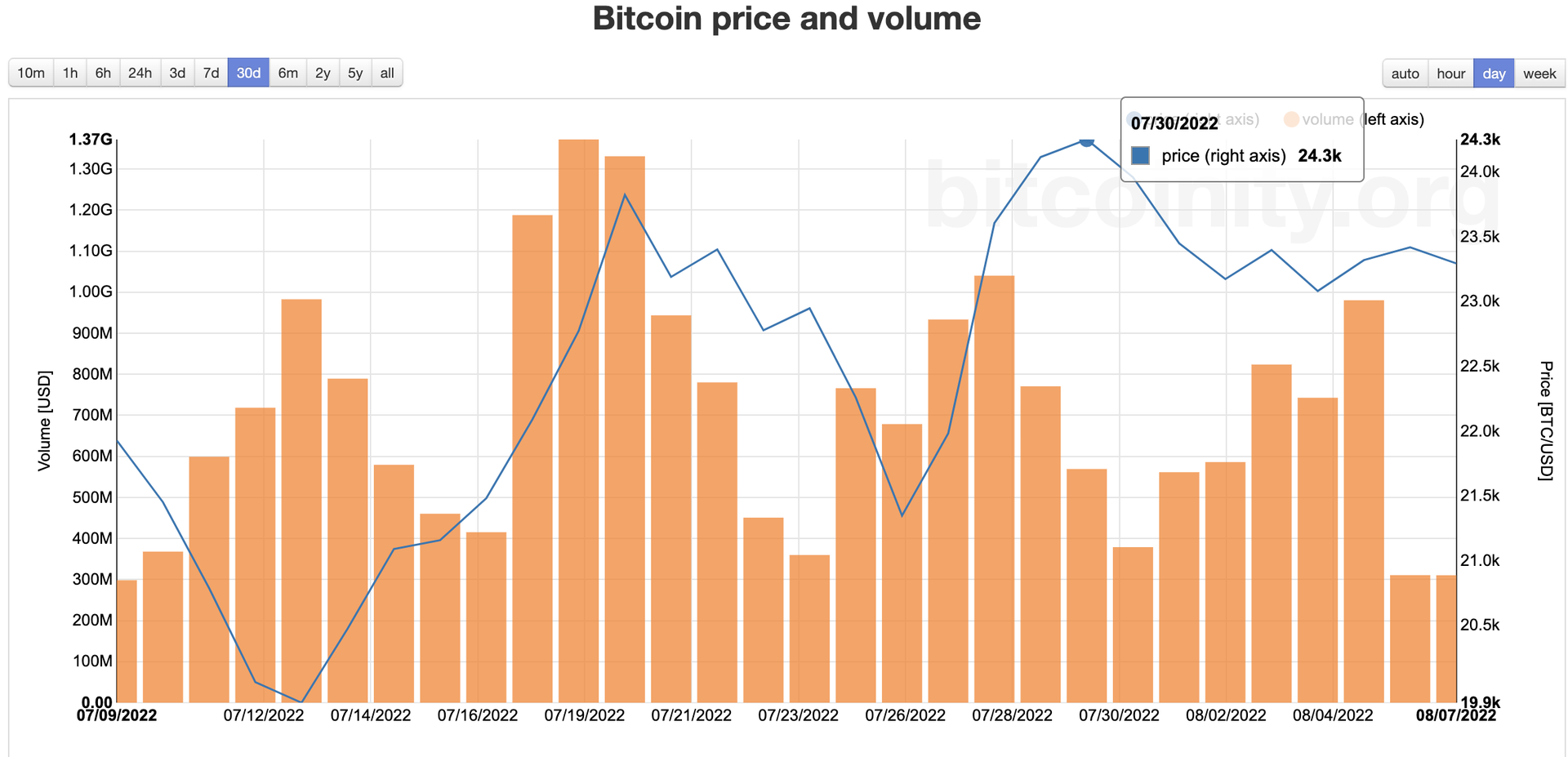 CoinDesk - 未知