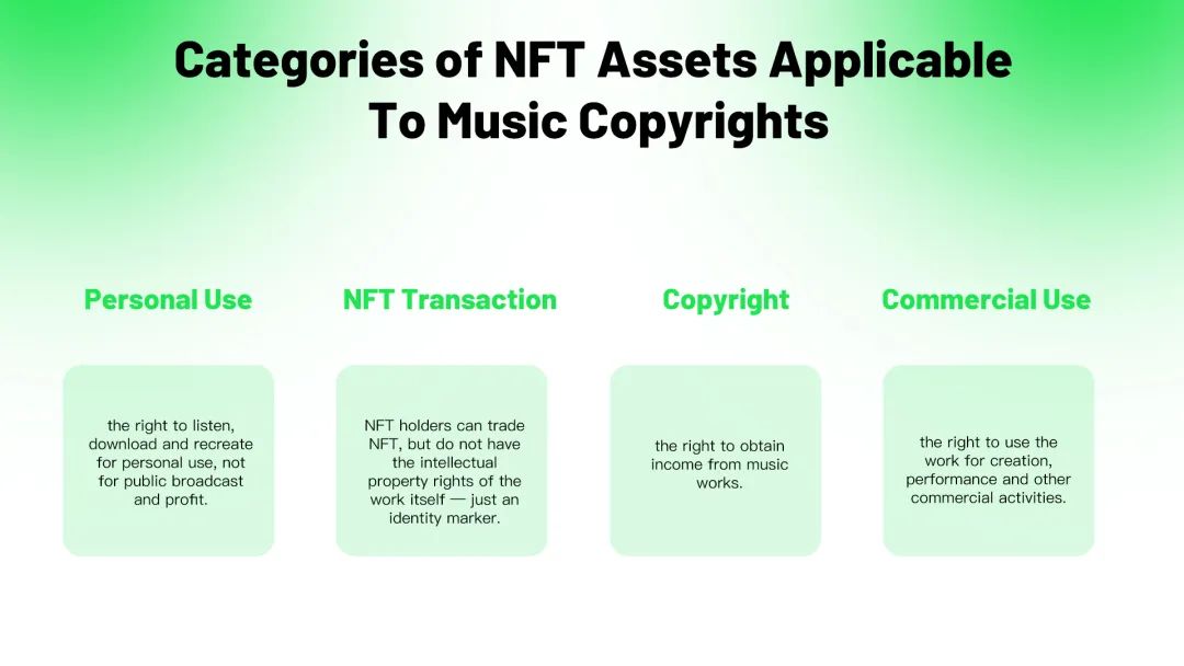 音乐NFT：古老的艺术与新技术的结合，会带来怎样的范式转变？