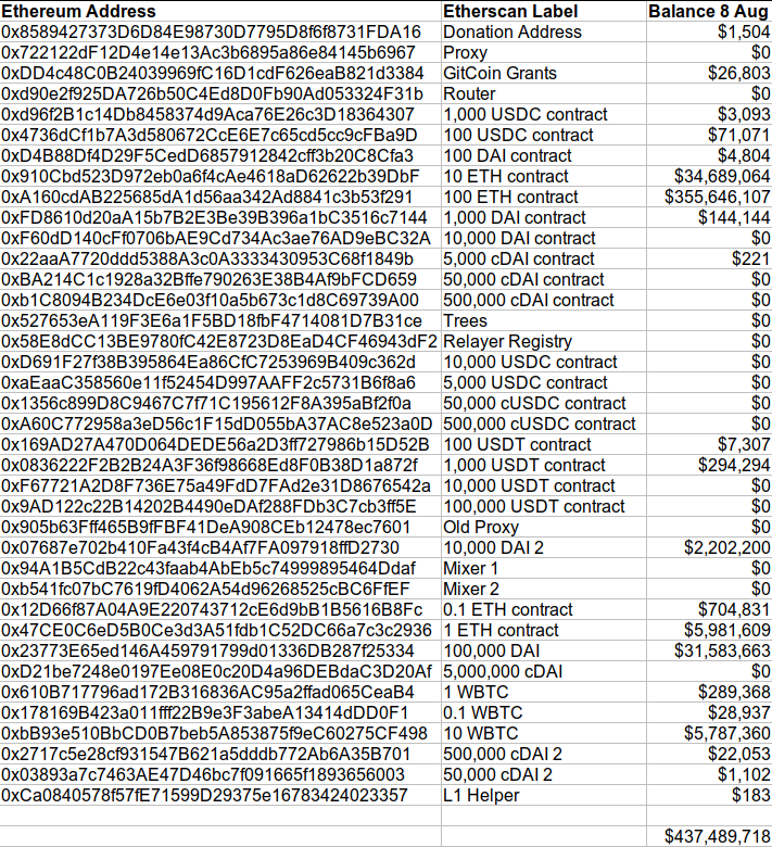 以太坊合并最新进程及生态发展概述