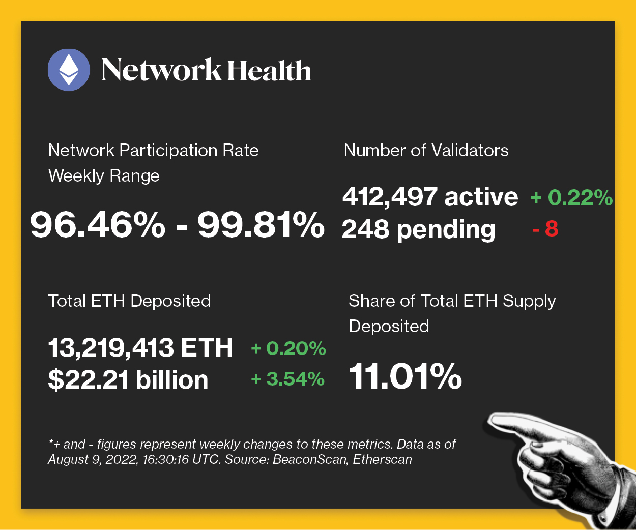 CoinDesk - 未知