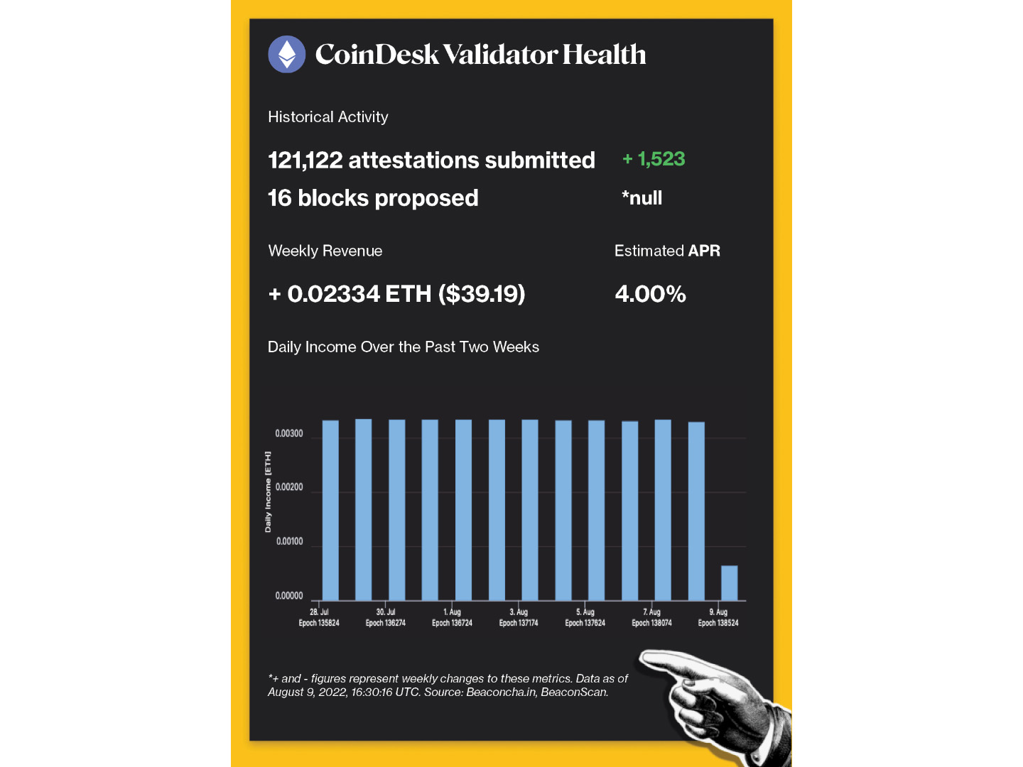 CoinDesk - 未知