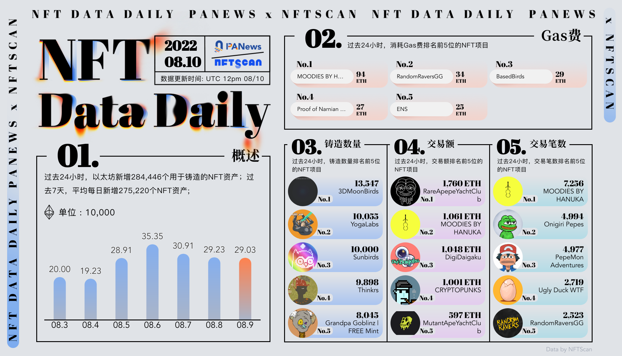 PA日报 | Curve.fi网站遭遇攻击；Arbitrum Nova上线并开放给所有用户