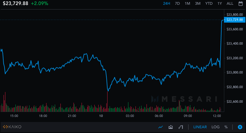 CoinDesk - 未知