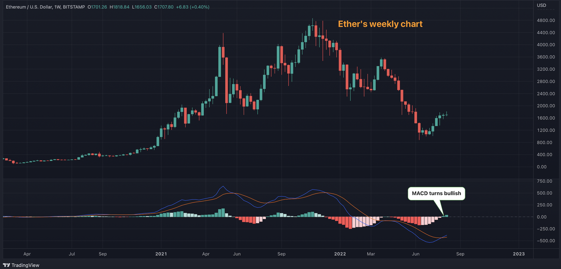 CoinDesk - Unknown