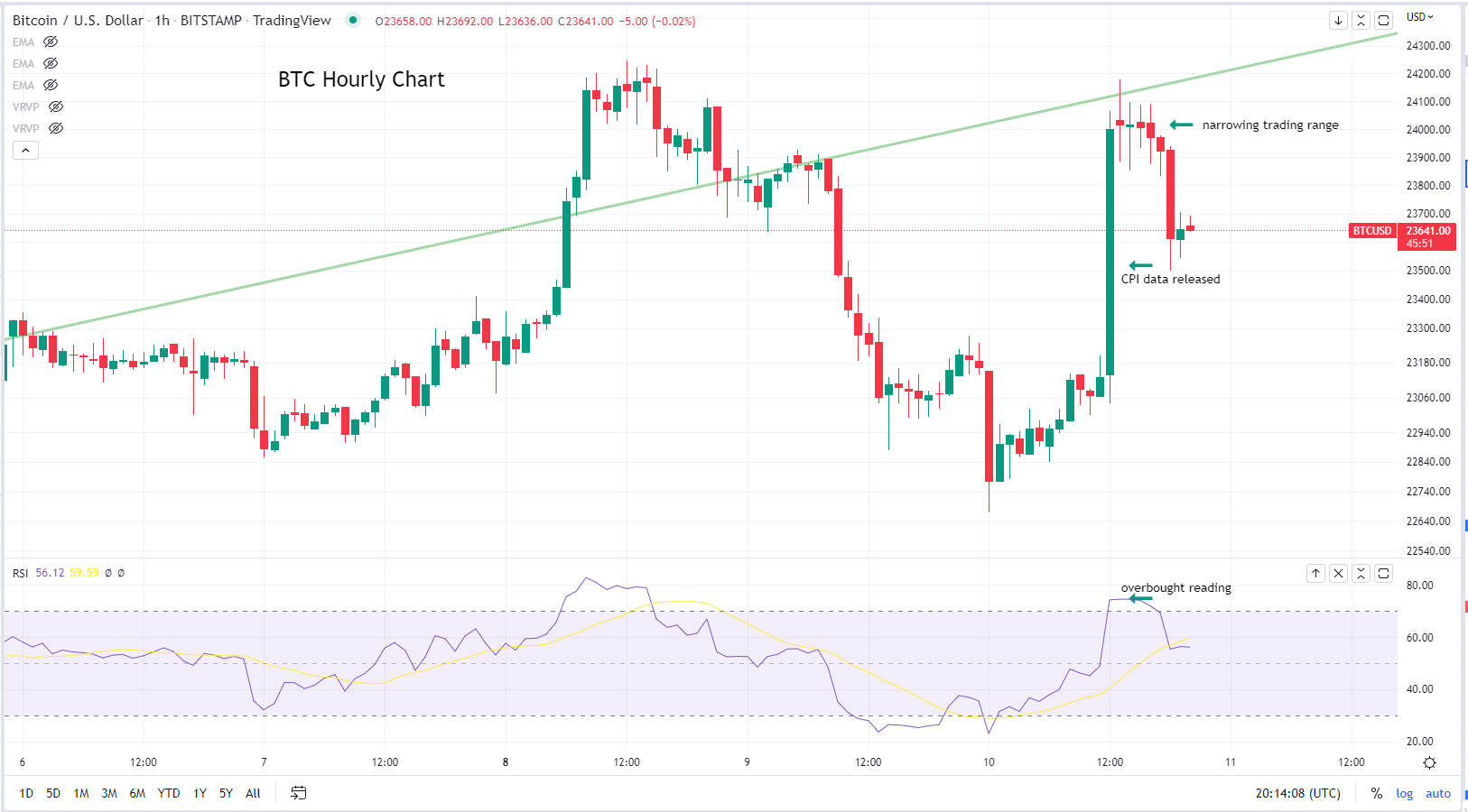 CoinDesk - 未知