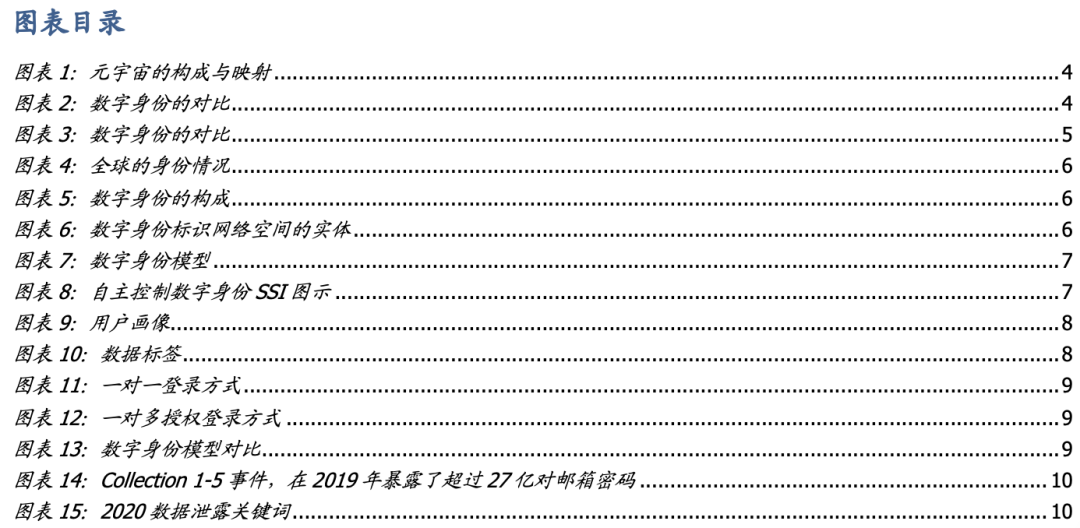 元宇宙时代，DID和SBT如何扮演信用基石的角色？