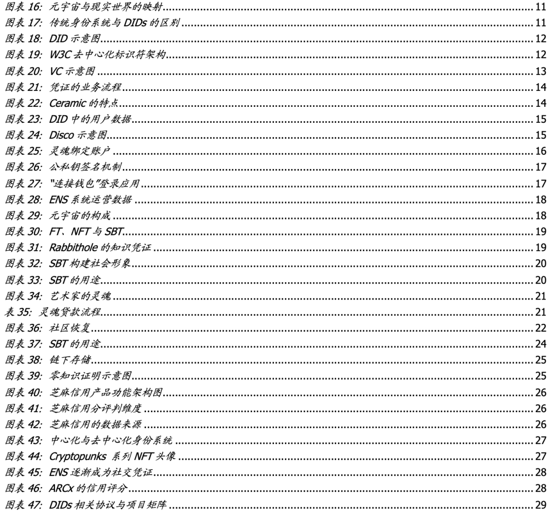 元宇宙时代，DID和SBT如何扮演信用基石的角色？